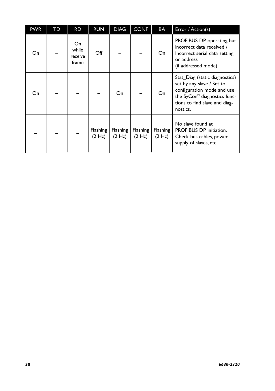 Westermo FD-20 User Manual | Page 30 / 32