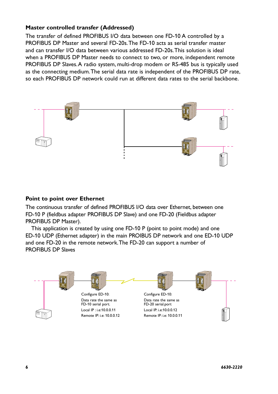 Westermo FD-20 User Manual | Page 6 / 32