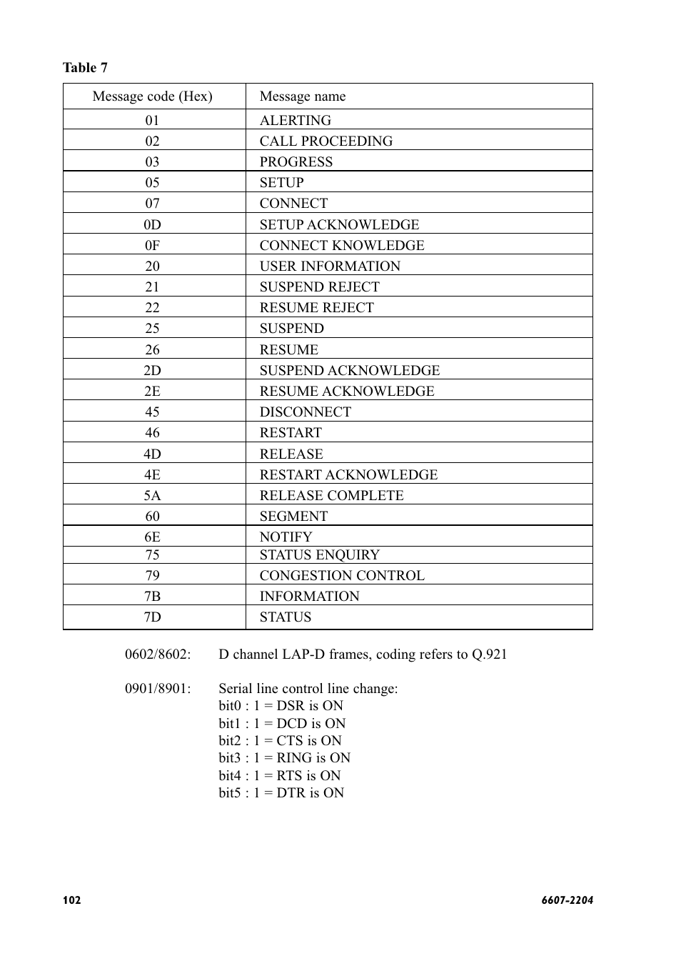 Westermo ID-90 User Manual | Page 102 / 124