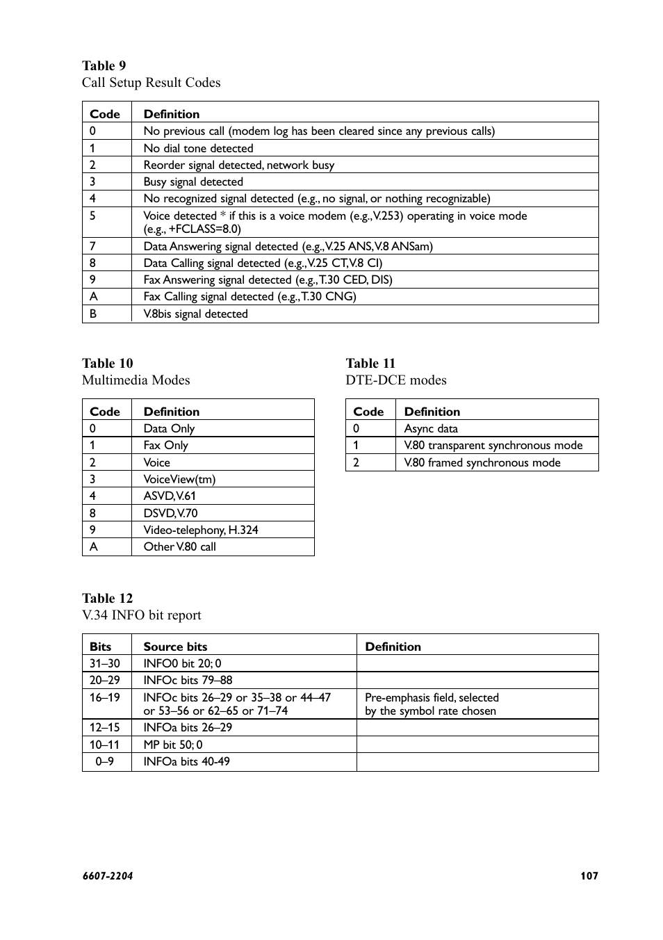 Westermo ID-90 User Manual | Page 107 / 124