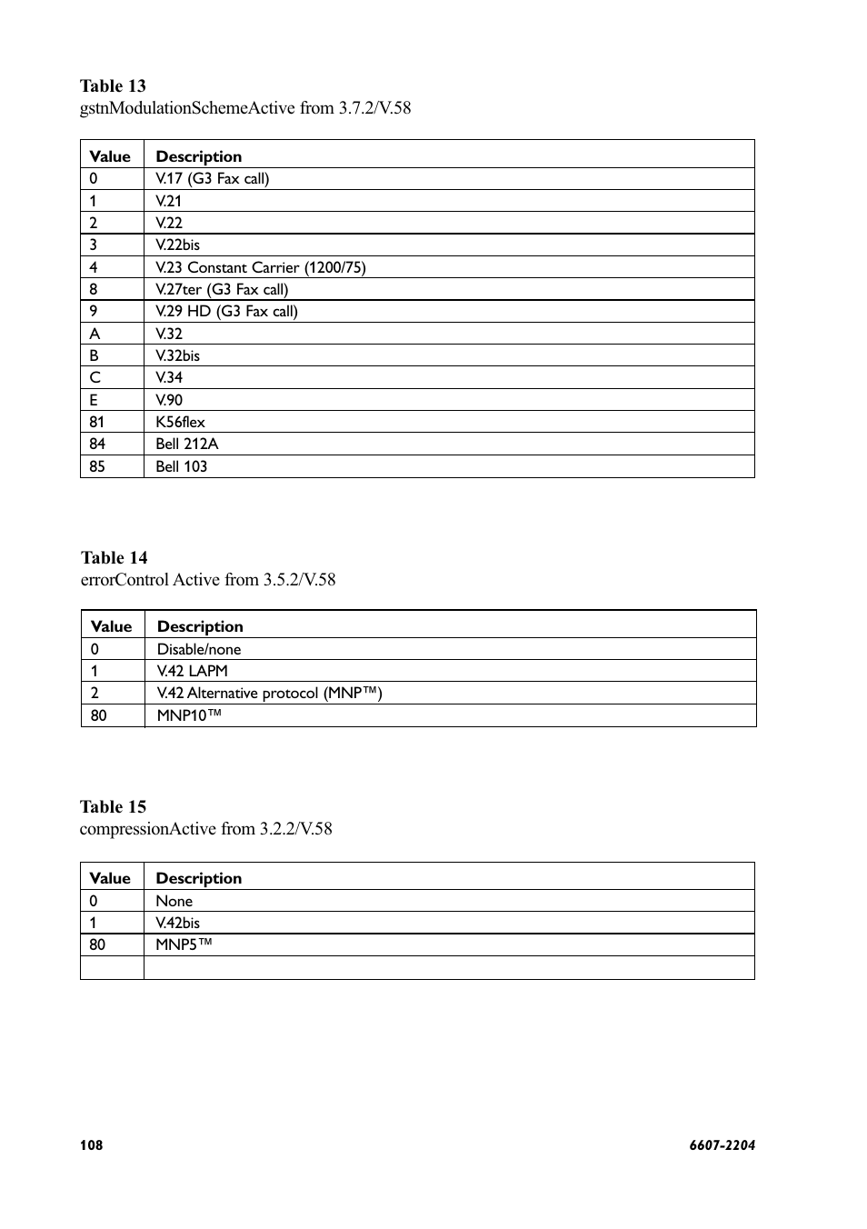 Westermo ID-90 User Manual | Page 108 / 124