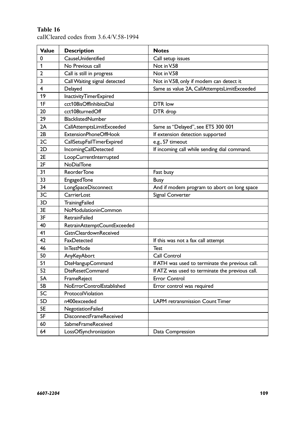 Westermo ID-90 User Manual | Page 109 / 124