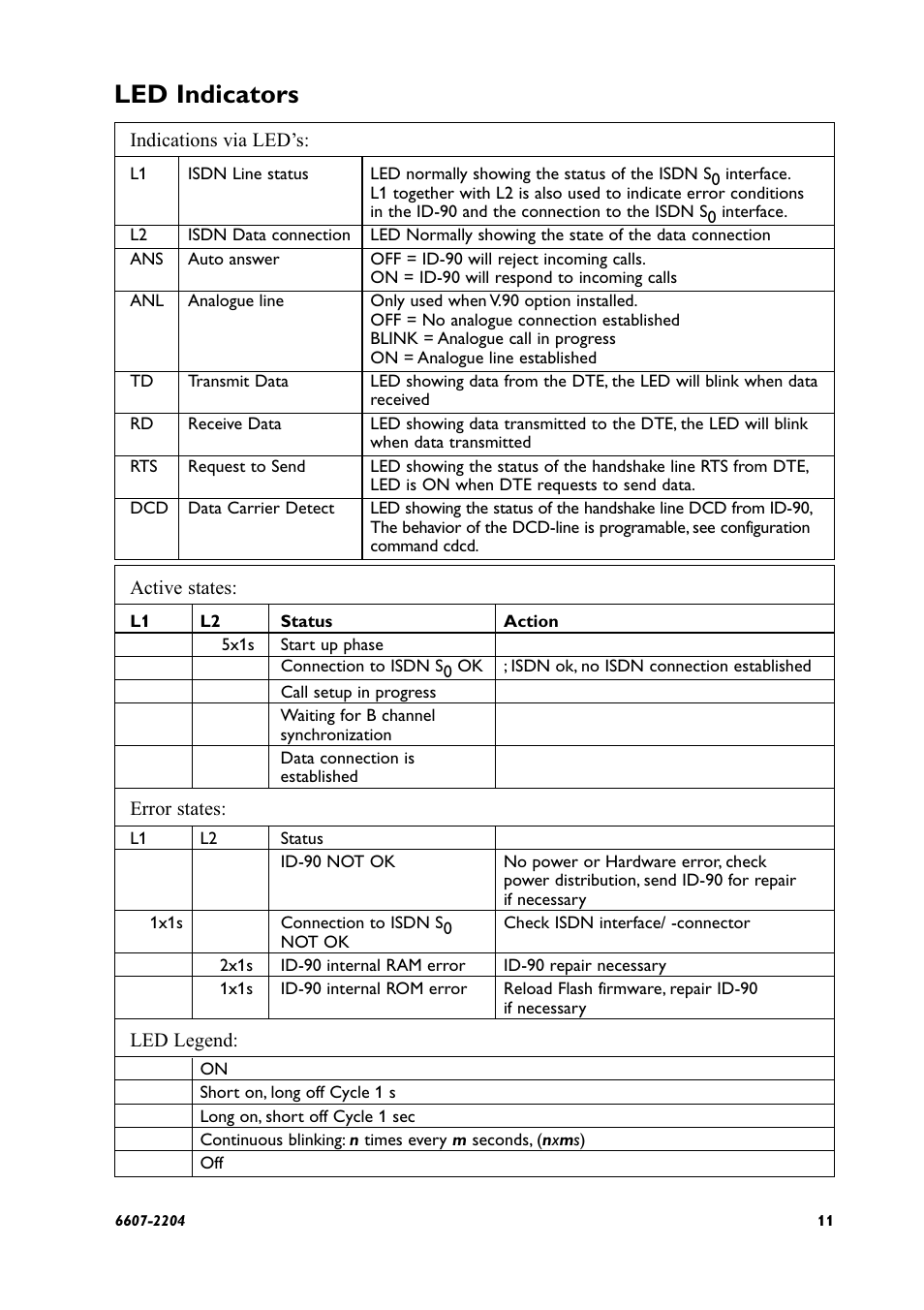 Led indicators | Westermo ID-90 User Manual | Page 11 / 124