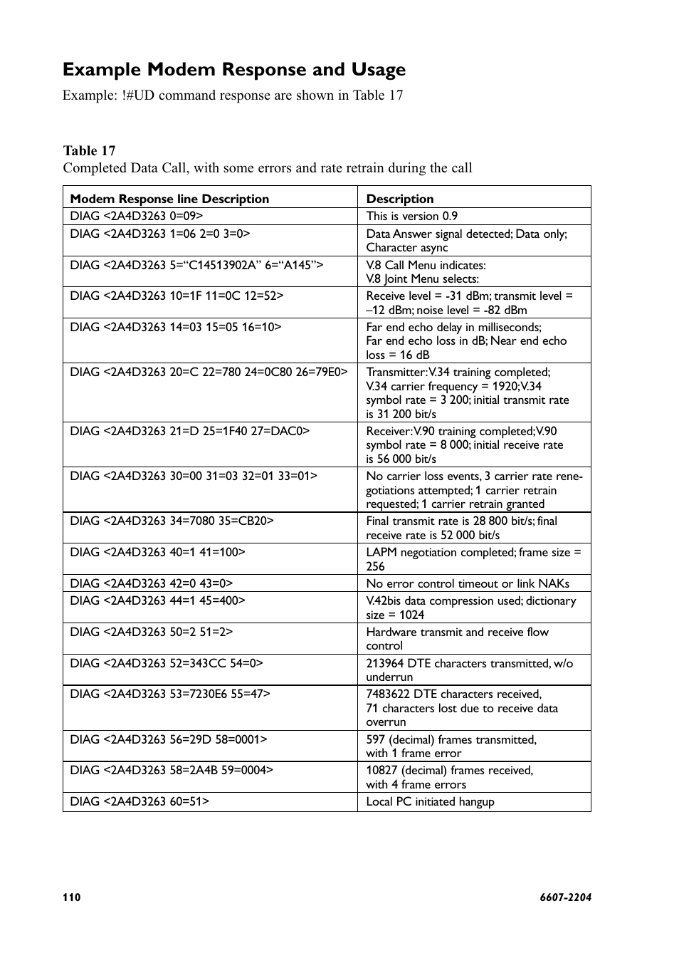 Example modem response and usage | Westermo ID-90 User Manual | Page 110 / 124