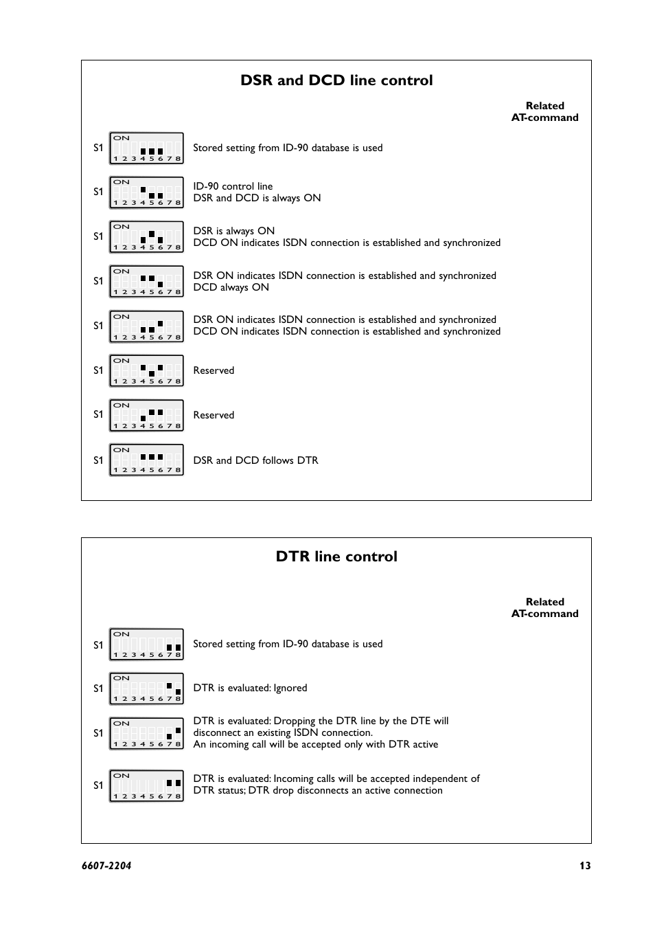 Dsr and dcd line control, Dtr line control | Westermo ID-90 User Manual | Page 13 / 124
