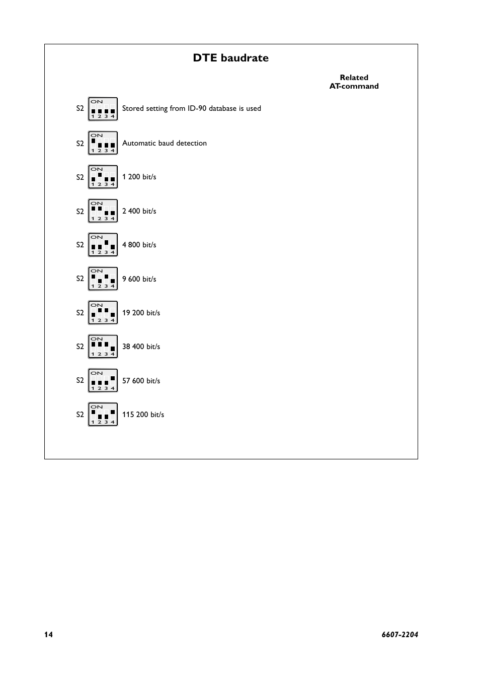 Dte baudrate | Westermo ID-90 User Manual | Page 14 / 124