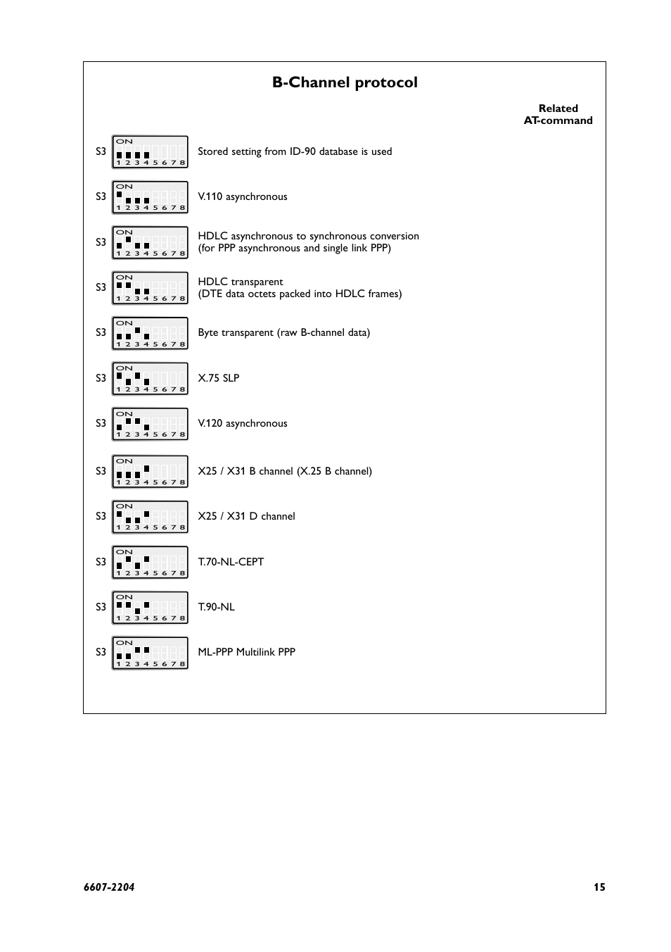 B-channel protocol | Westermo ID-90 User Manual | Page 15 / 124