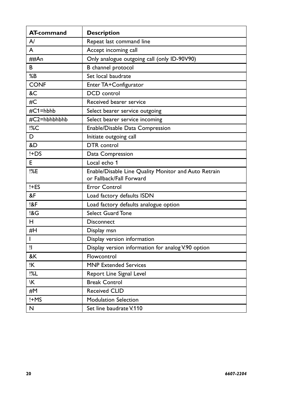 Westermo ID-90 User Manual | Page 20 / 124