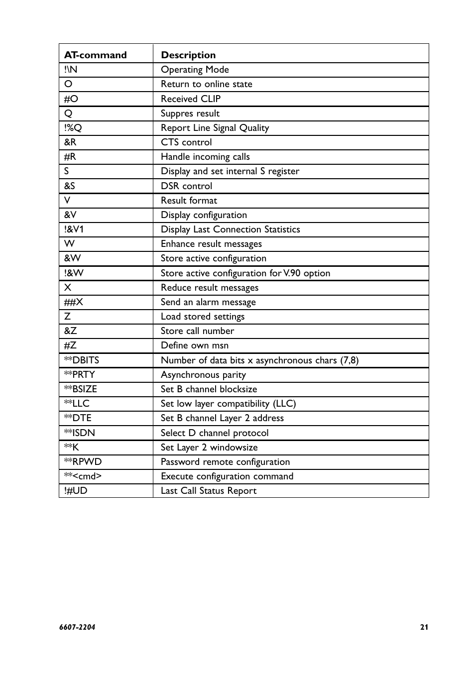 Westermo ID-90 User Manual | Page 21 / 124