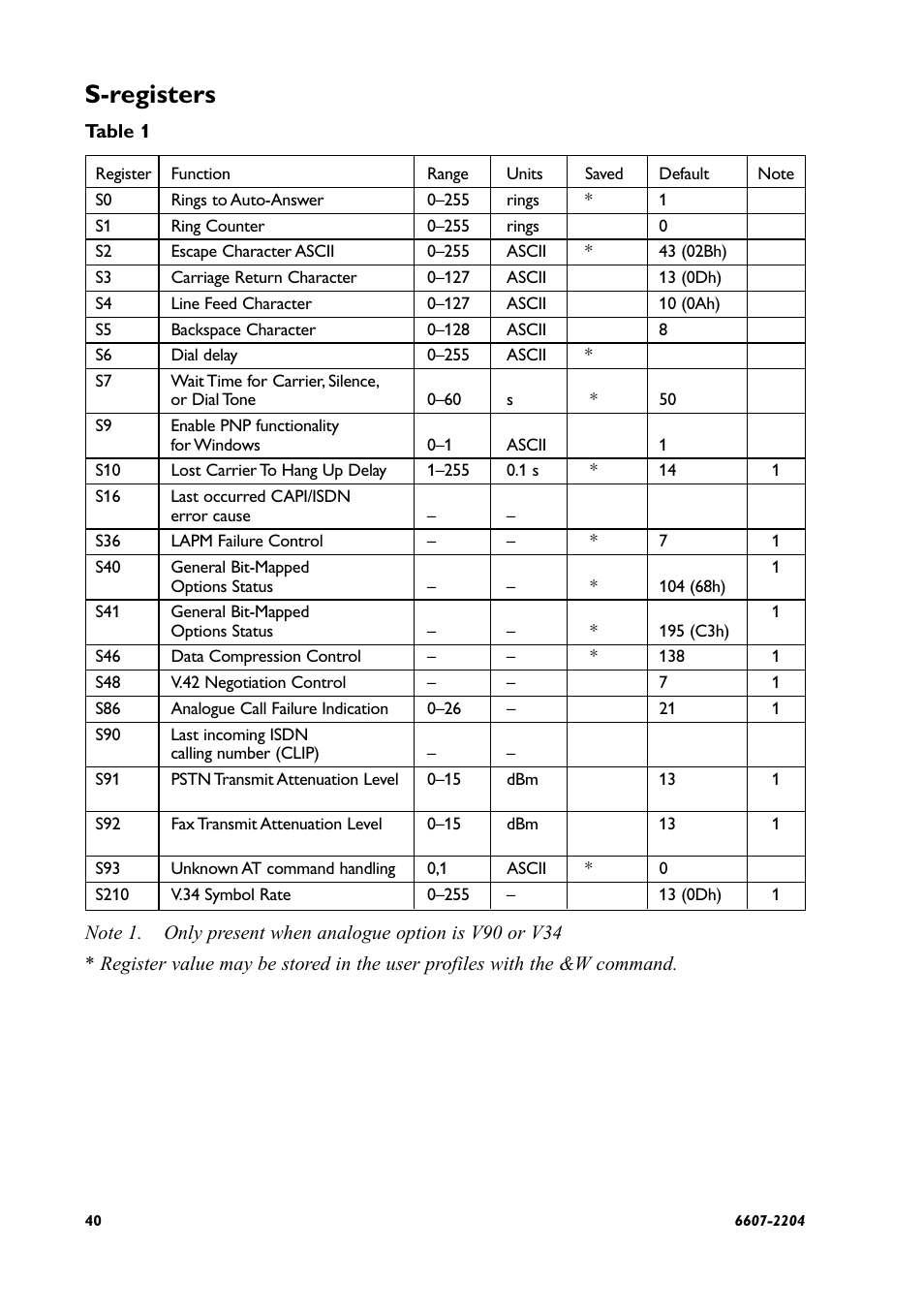 S-registers | Westermo ID-90 User Manual | Page 40 / 124