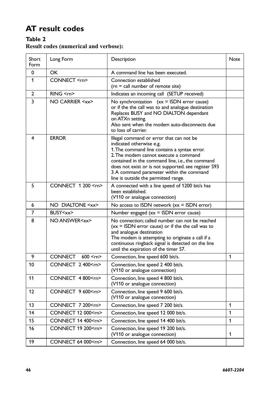 At result codes | Westermo ID-90 User Manual | Page 46 / 124