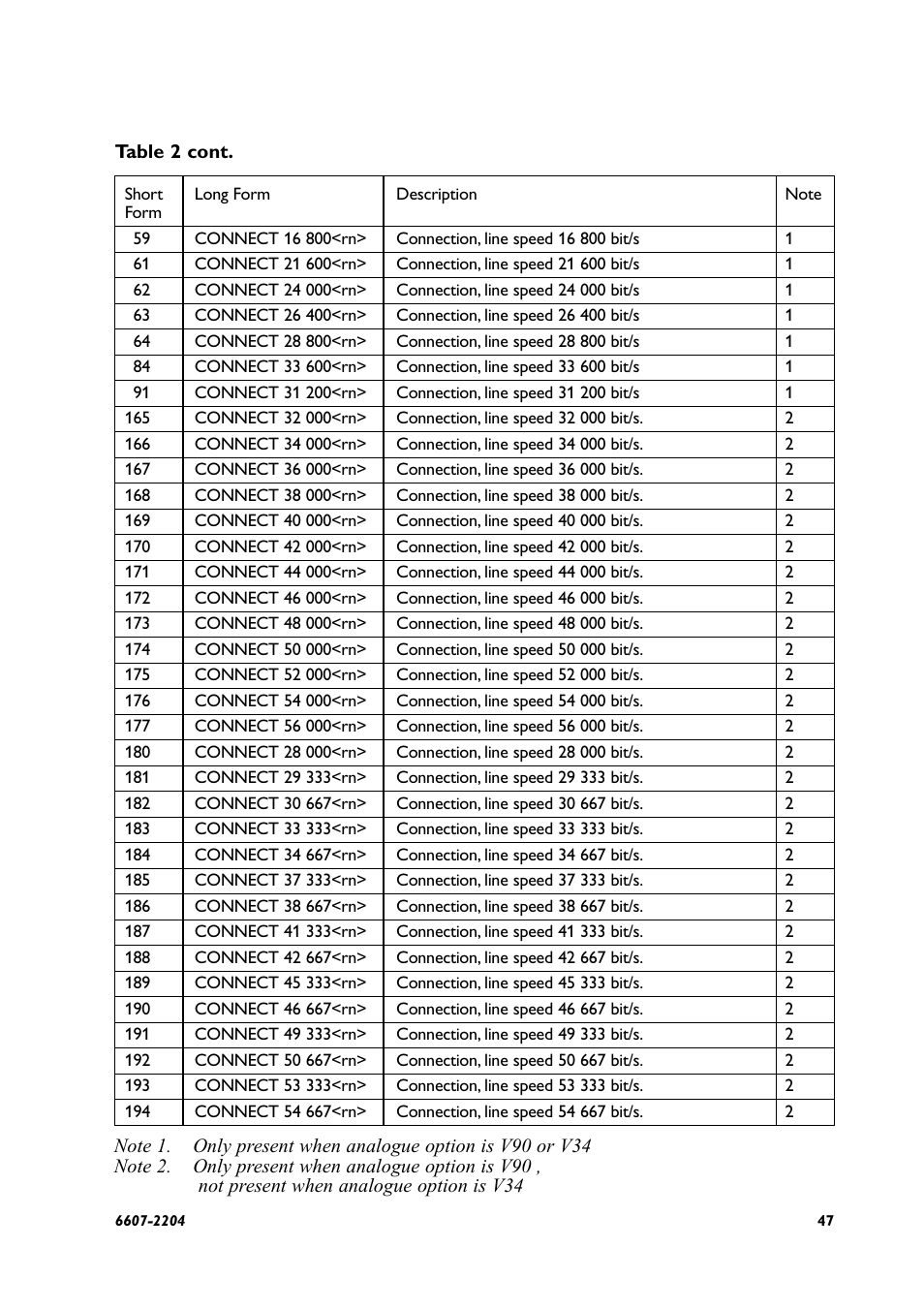 Westermo ID-90 User Manual | Page 47 / 124