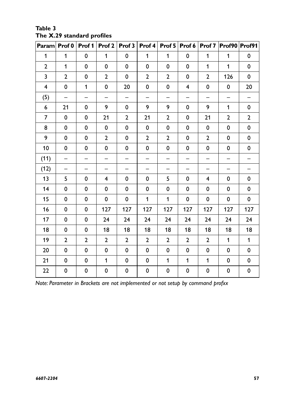 Westermo ID-90 User Manual | Page 57 / 124