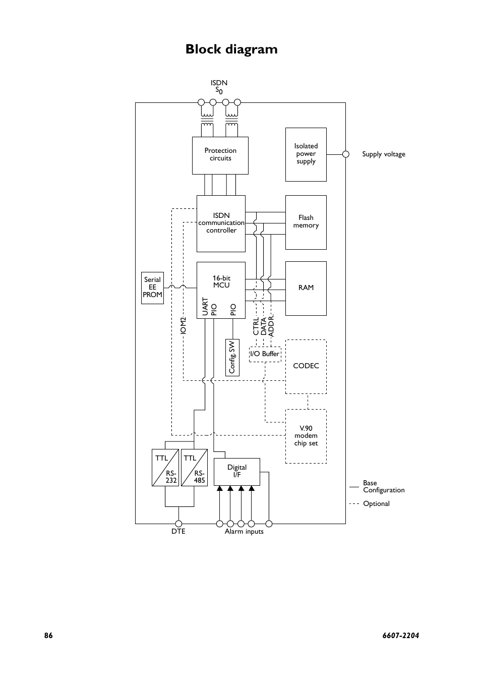 Block diagram | Westermo ID-90 User Manual | Page 86 / 124