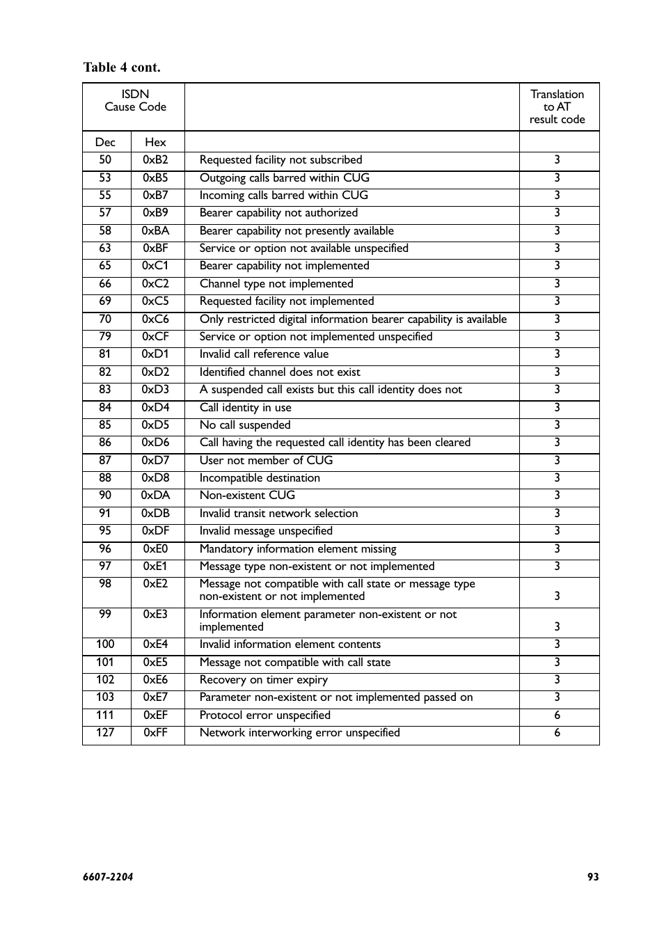 Westermo ID-90 User Manual | Page 93 / 124