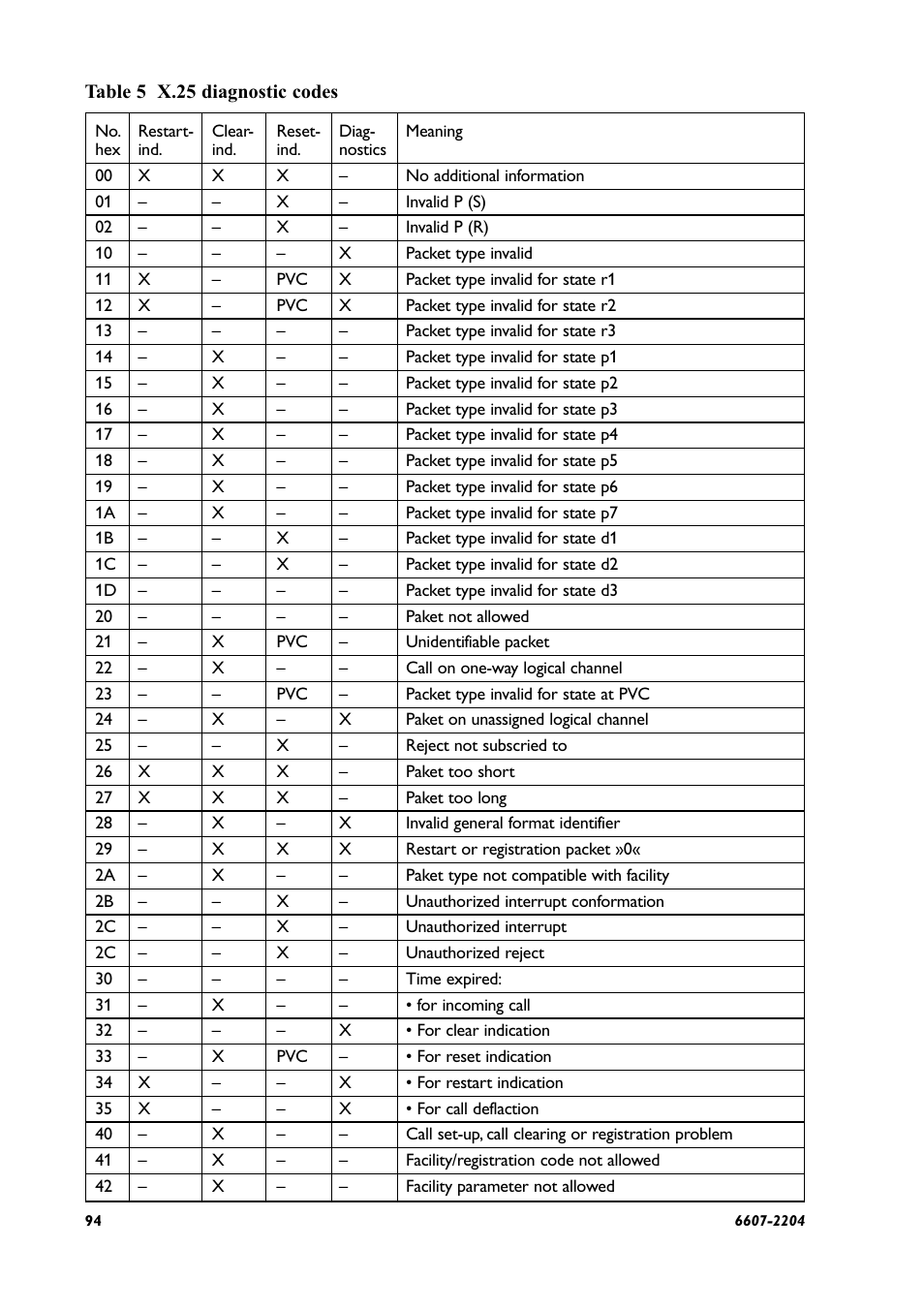 Westermo ID-90 User Manual | Page 94 / 124