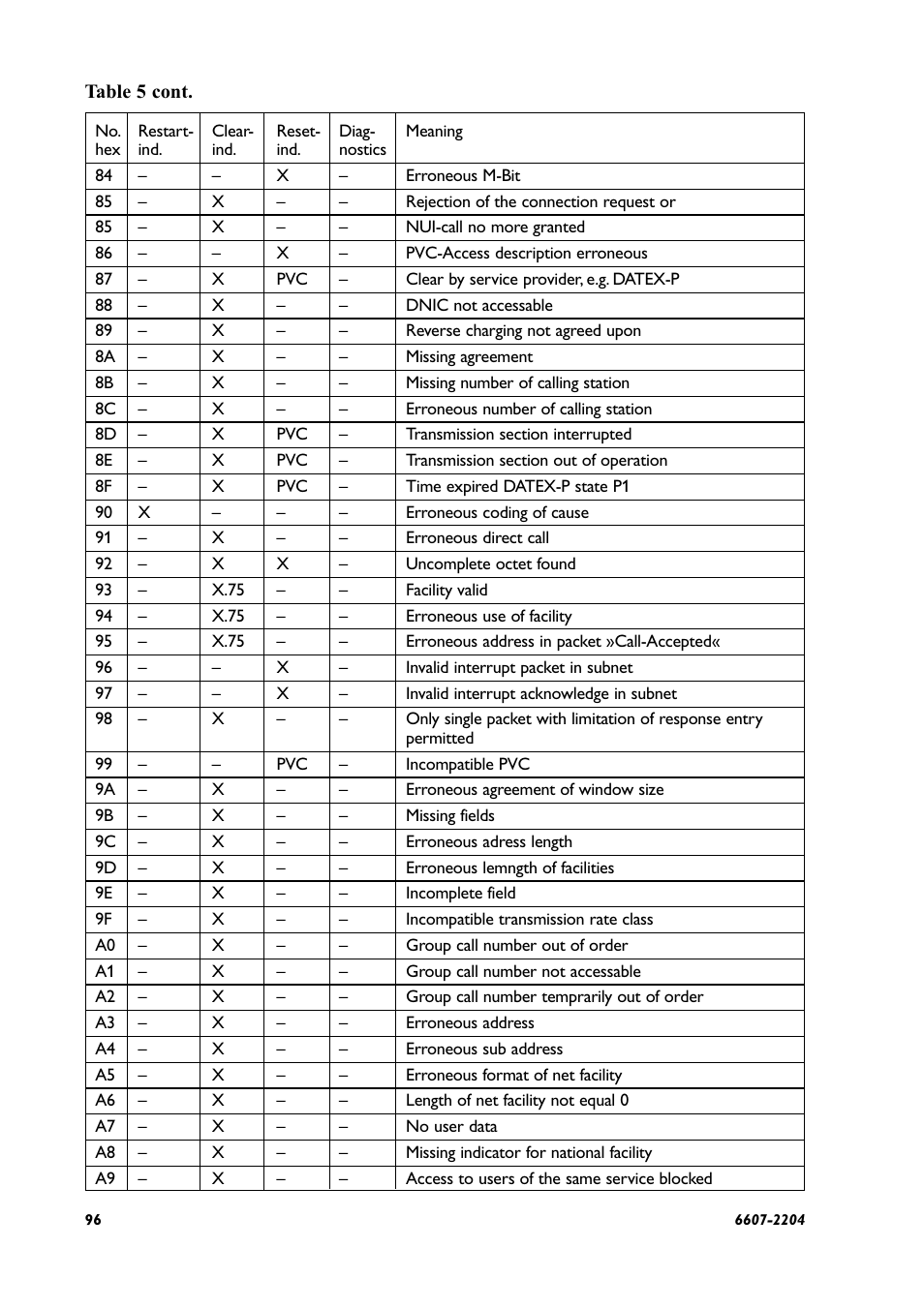 Westermo ID-90 User Manual | Page 96 / 124