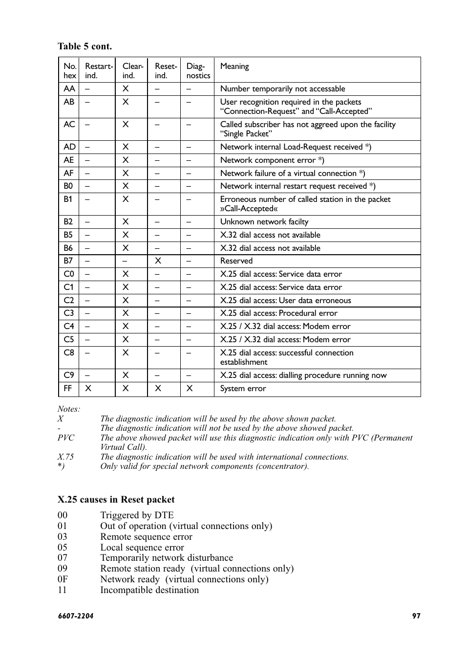 Westermo ID-90 User Manual | Page 97 / 124