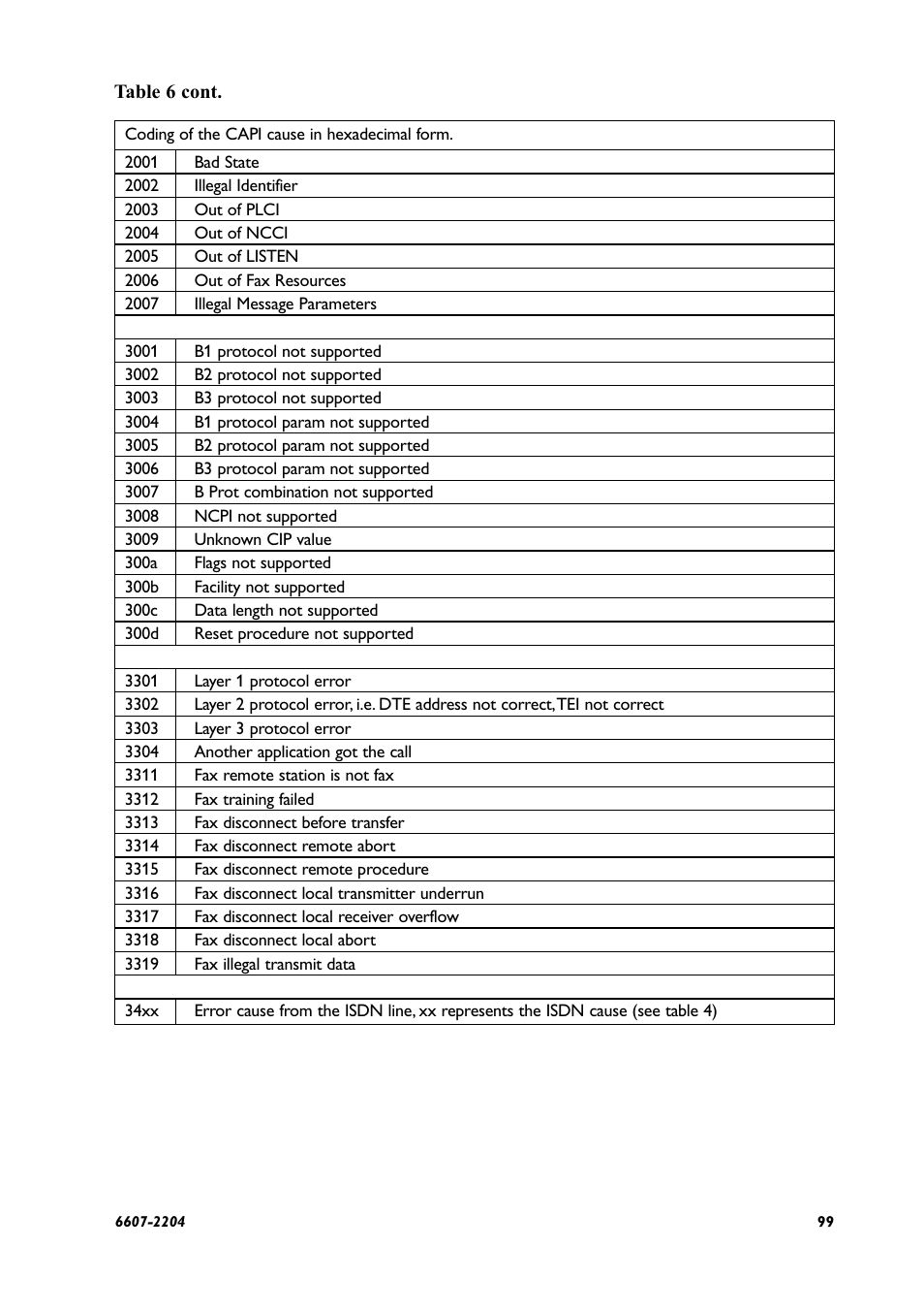 Westermo ID-90 User Manual | Page 99 / 124