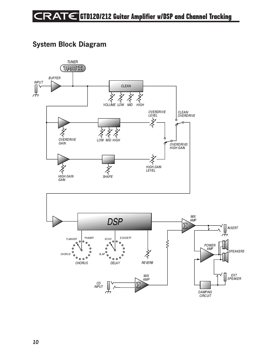 System block diagram | Crate Amplifiers GTD120 User Manual | Page 10 / 12
