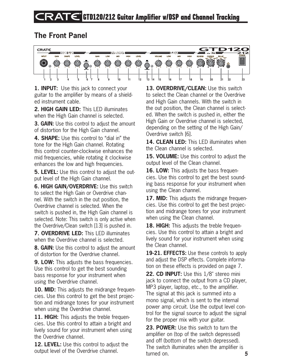 The front panel | Crate Amplifiers GTD120 User Manual | Page 5 / 12