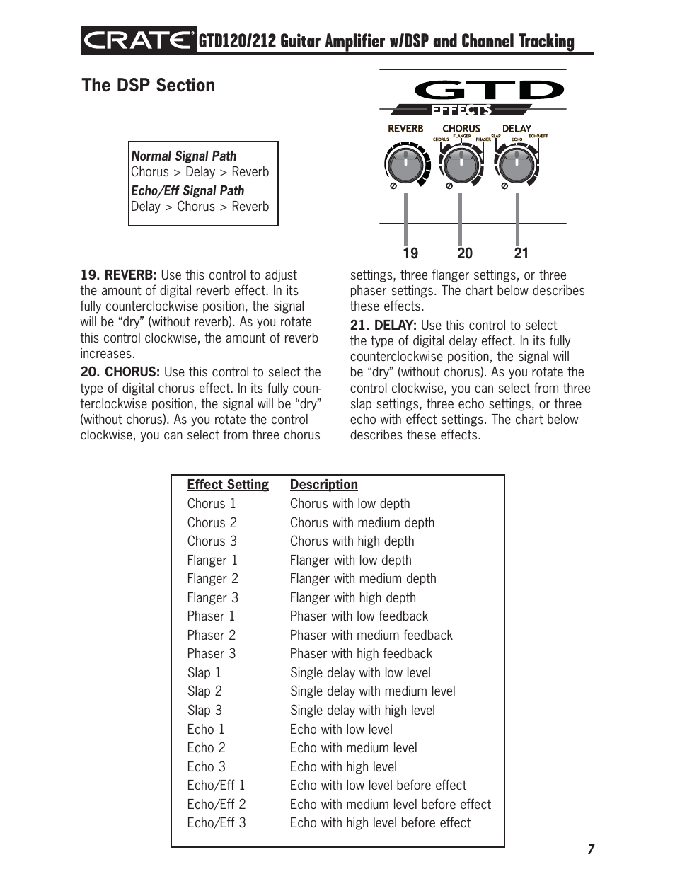 Crate Amplifiers GTD120 User Manual | Page 7 / 12