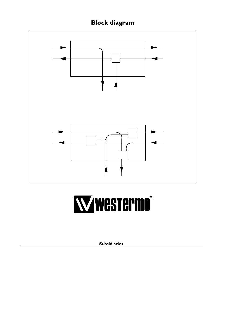 Block diagram | Westermo LA-01 User Manual | Page 6 / 6