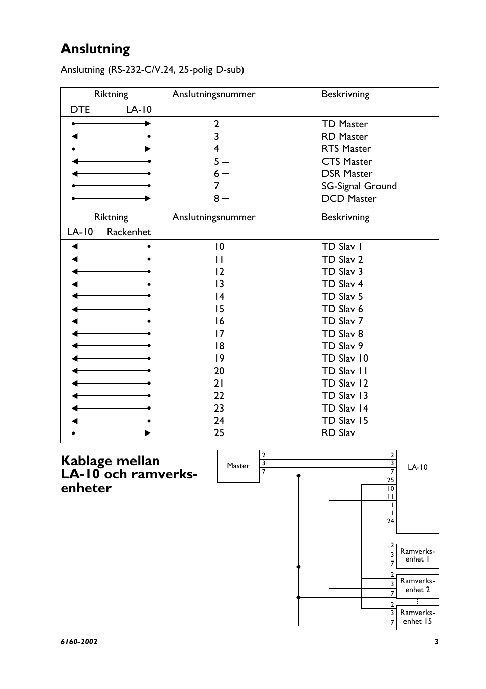 Anslutning, Kablage mellan la-10 och ramverks- enheter | Westermo LA-10 User Manual | Page 3 / 12