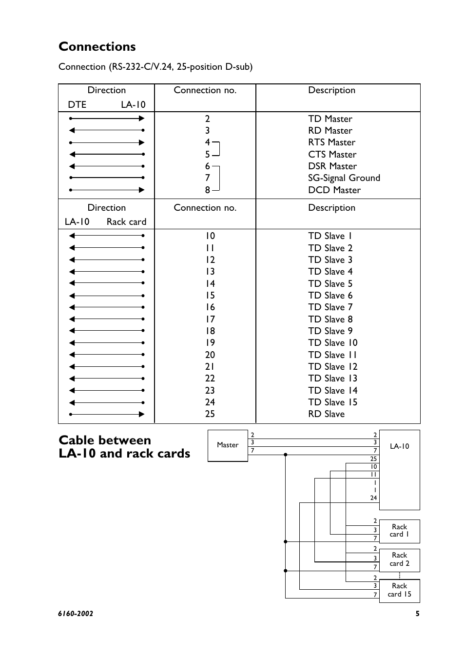 Connections, Cable between la-10 and rack cards | Westermo LA-10 User Manual | Page 5 / 12