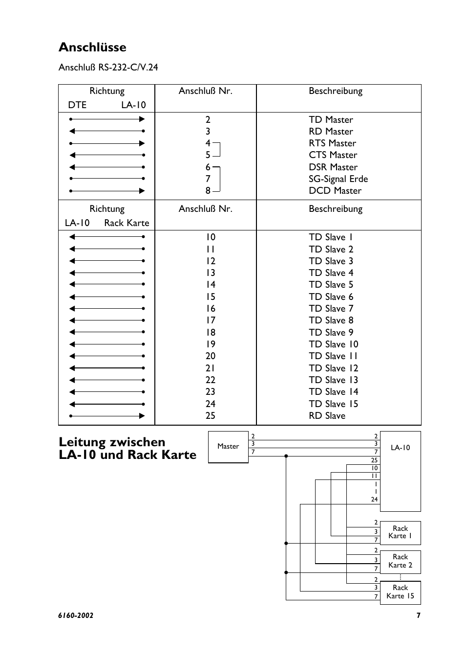 Anschlüsse, Leitung zwischen la-10 und rack karte | Westermo LA-10 User Manual | Page 7 / 12