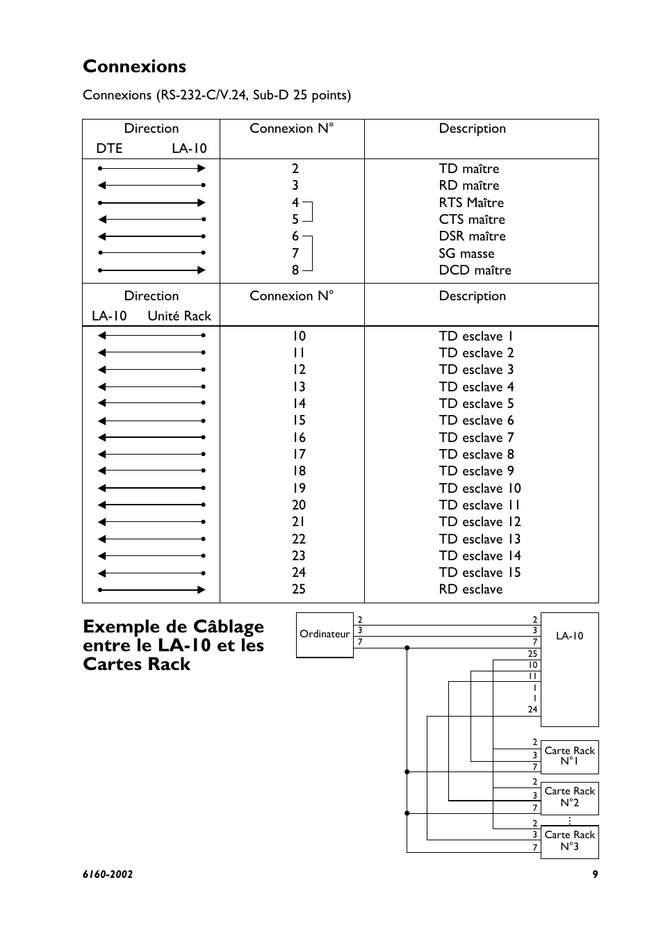 Connexions | Westermo LA-10 User Manual | Page 9 / 12