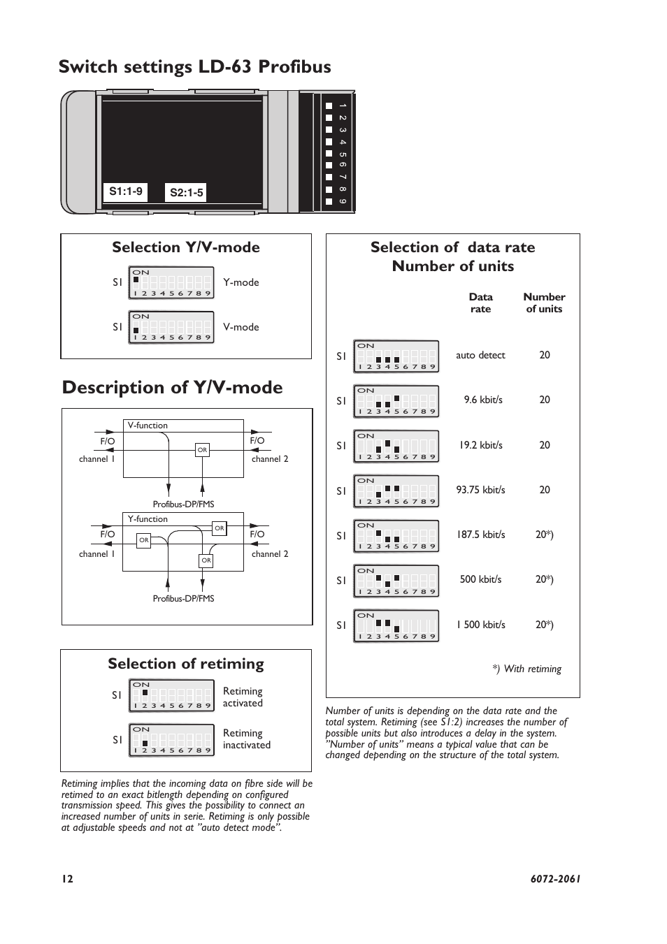 Switch settings ld-63 profibus, Description of y/v-mode, Selection of data rate number of units | Selection of retiming, Selection y/v-mode | Westermo LD-63 User Manual | Page 4 / 10