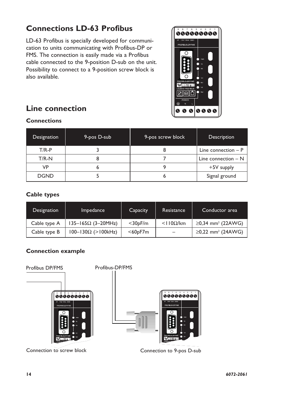 Connections ld-63 profibus, Line connection, Connections cable types connection example | 24awg) | Westermo LD-63 User Manual | Page 6 / 10