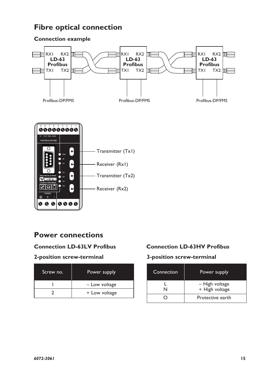 Power connections, Fibre optical connection, Connection example 2-position screw-terminal | Position screw-terminal | Westermo LD-63 User Manual | Page 7 / 10