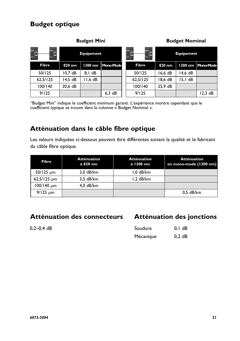 Westermo LD-63 AD User Manual | Page 21 / 28