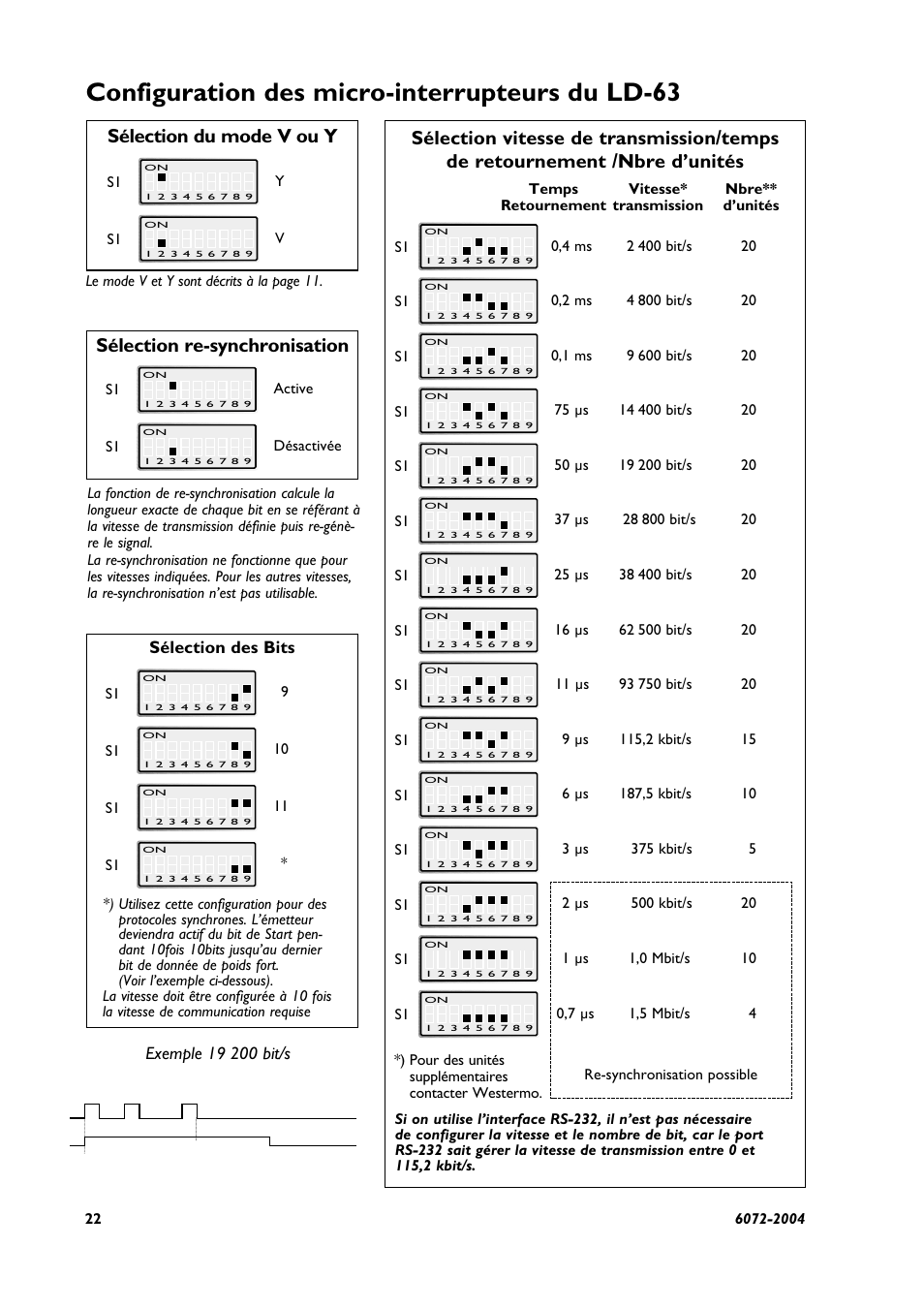 Configuration des micro-interrupteurs du ld-63, Sélection du mode v ou y, Sélection re-synchronisation | Sélection des bits | Westermo LD-63 AD User Manual | Page 22 / 28