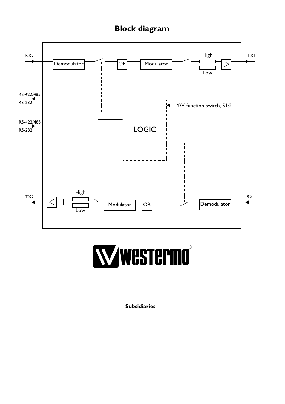 Block diagram, Logic | Westermo LD-63 AD User Manual | Page 28 / 28