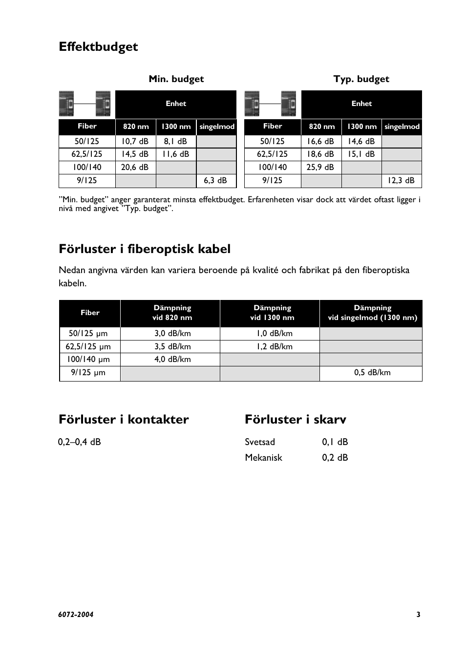 Effektbudget förluster i fiberoptisk kabel, Förluster i kontakter förluster i skarv | Westermo LD-63 AD User Manual | Page 3 / 28