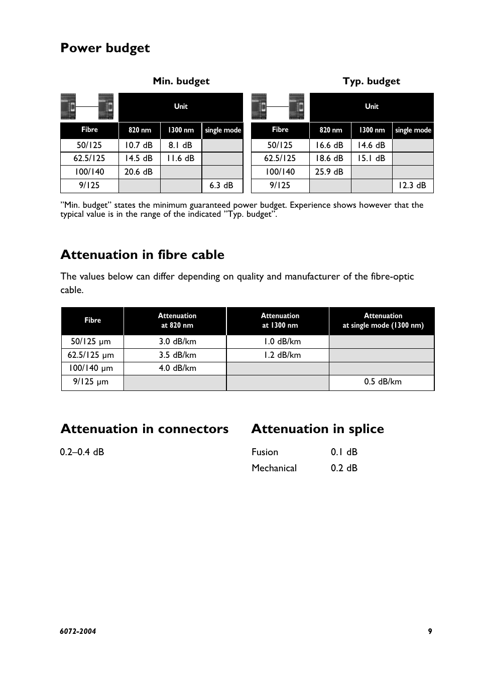 Attenuation in fibre cable, Attenuation in connectors attenuation in splice, Power budget | Westermo LD-63 AD User Manual | Page 9 / 28