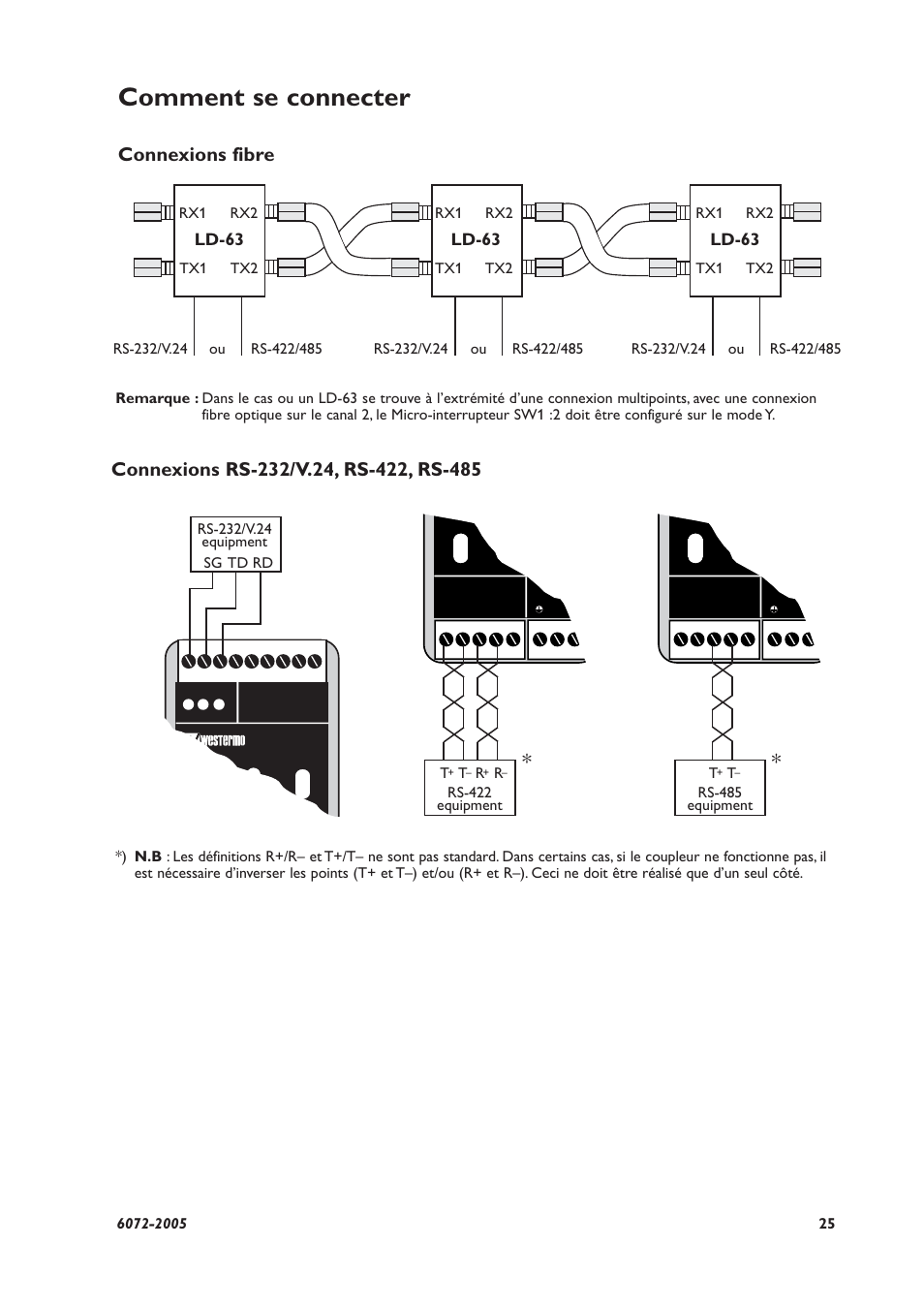 Comment se connecter, Connexions fibre, Ld-63 | Westermo LD-63 HV User Manual | Page 25 / 28