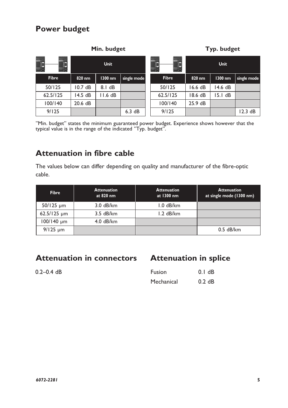 Attenuation in fibre cable, Attenuation in connectors attenuation in splice, Power budget | Westermo LD-63H AC User Manual | Page 5 / 8