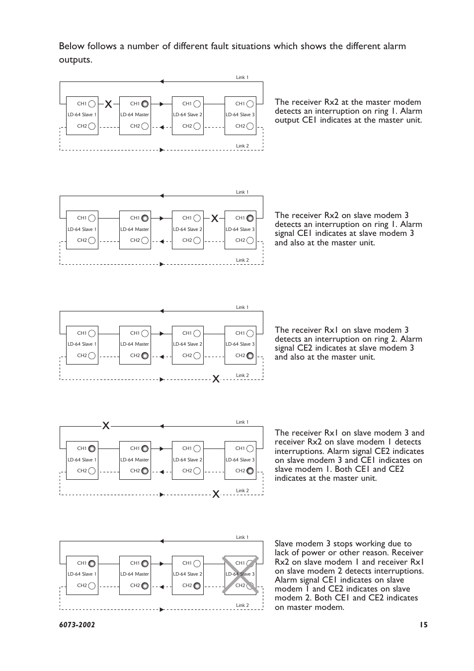 Westermo LD-64 User Manual | Page 15 / 42