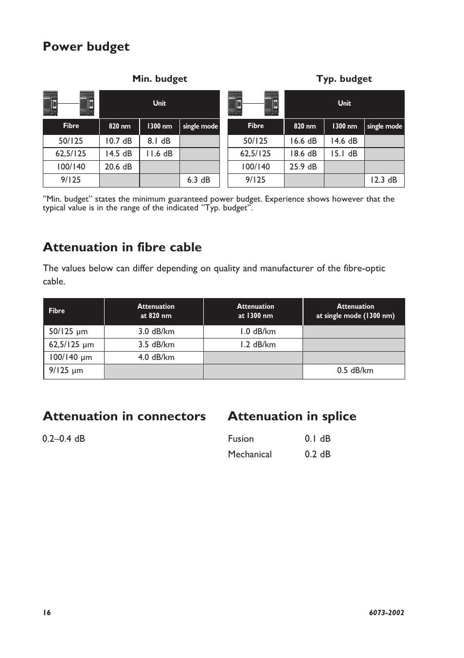 Attenuation in fibre cable, Attenuation in connectors attenuation in splice, Power budget | Westermo LD-64 User Manual | Page 16 / 42