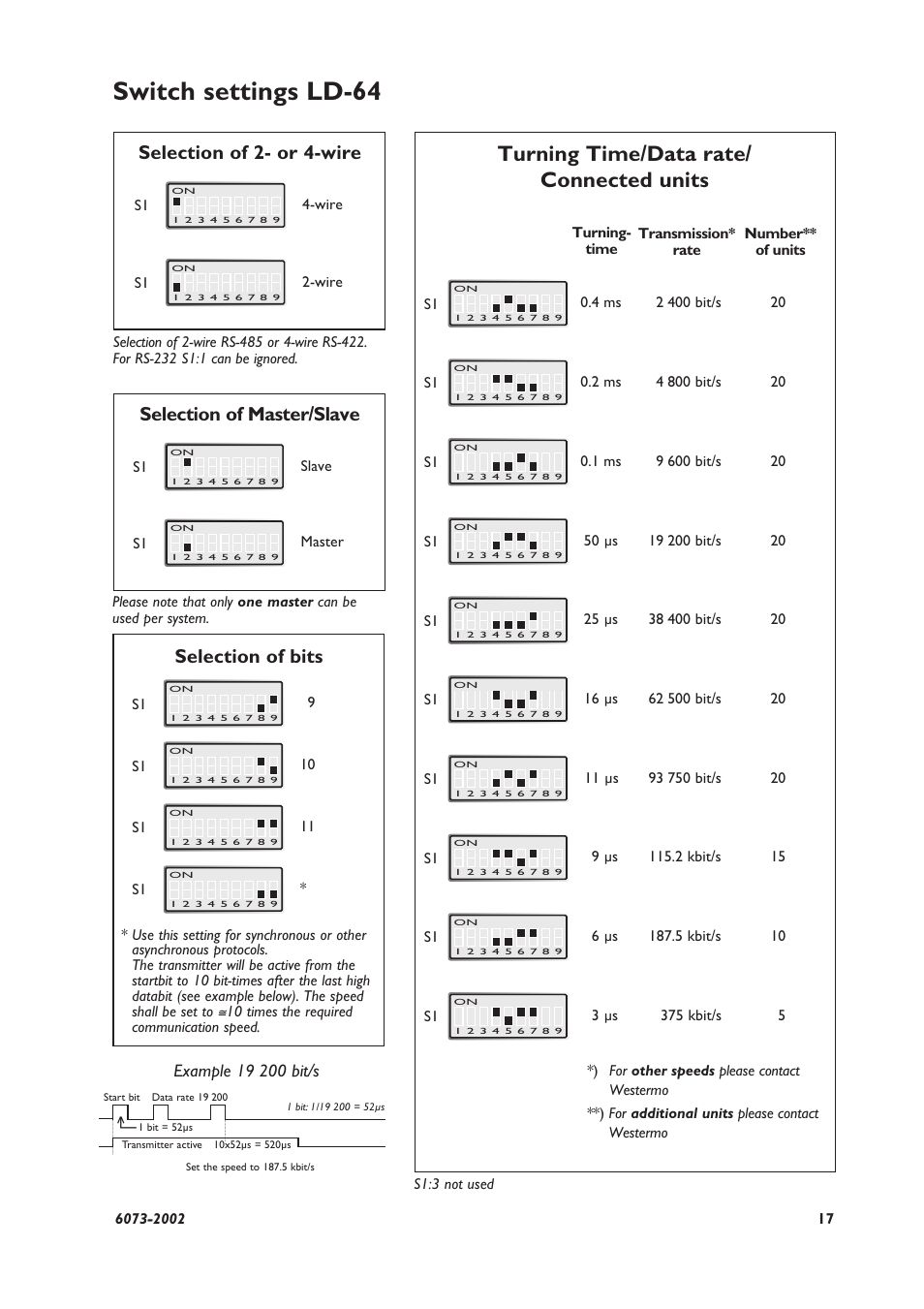 Switch settings ld-64, Turning time/data rate/ connected units, Selection of 2- or 4-wire | Selection of master/slave, Selection of bits | Westermo LD-64 User Manual | Page 17 / 42