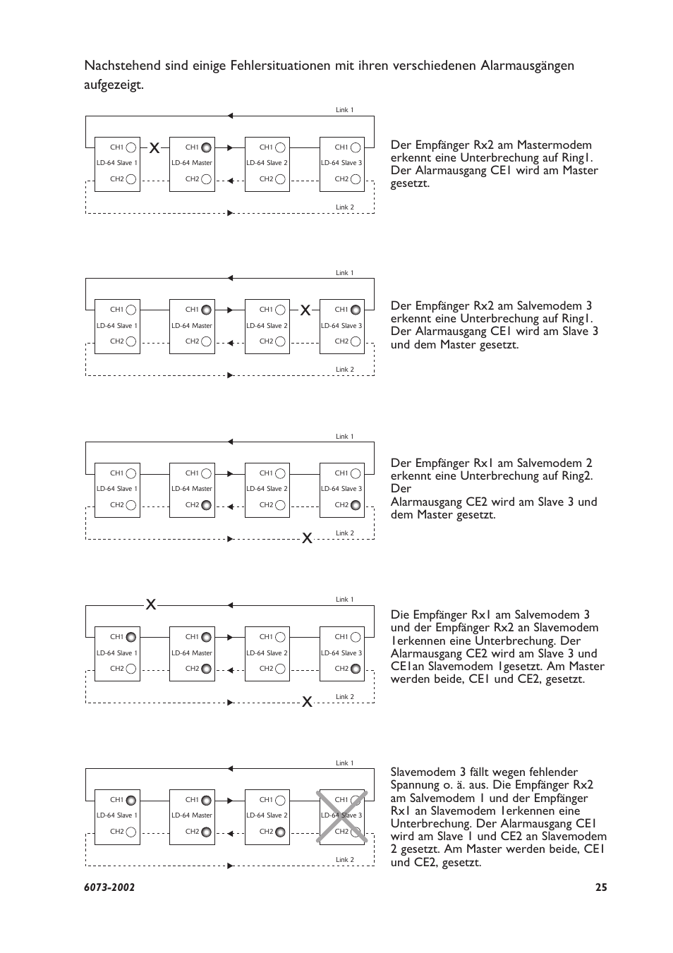 Westermo LD-64 User Manual | Page 25 / 42