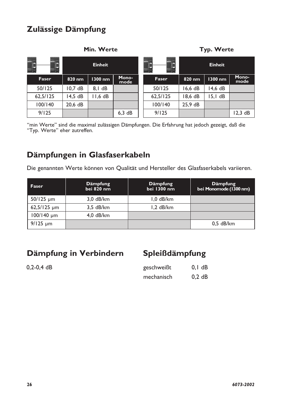 Dämpfungen in glasfaserkabeln, Dämpfung in verbindern spleißdämpfung, Zulässige dämpfung | Westermo LD-64 User Manual | Page 26 / 42