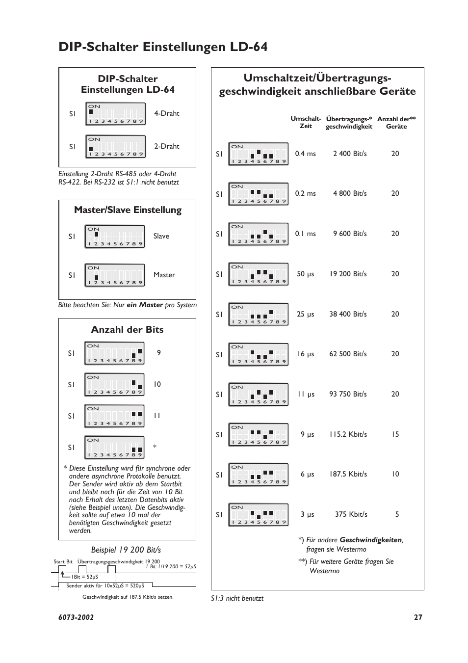 Dip-schalter einstellungen ld-64, Master/slave einstellung, Anzahl der bits | Westermo LD-64 User Manual | Page 27 / 42