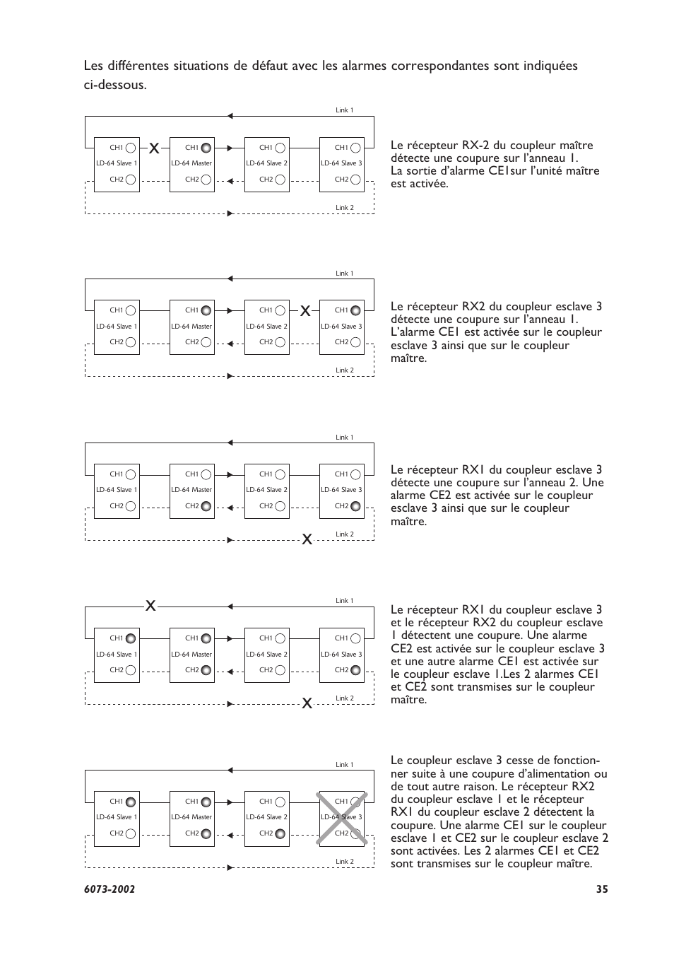 Westermo LD-64 User Manual | Page 35 / 42