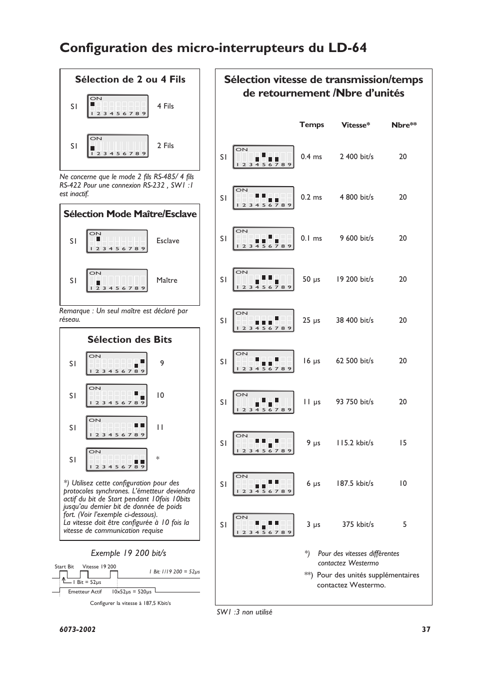 Configuration des micro-interrupteurs du ld-64, Sélection de 2 ou 4 fils, Sélection mode maître/esclave | Sélection des bits | Westermo LD-64 User Manual | Page 37 / 42