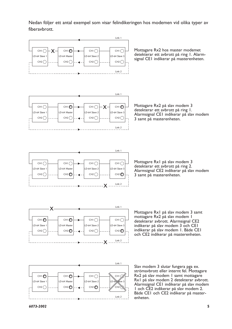 Westermo LD-64 User Manual | Page 5 / 42